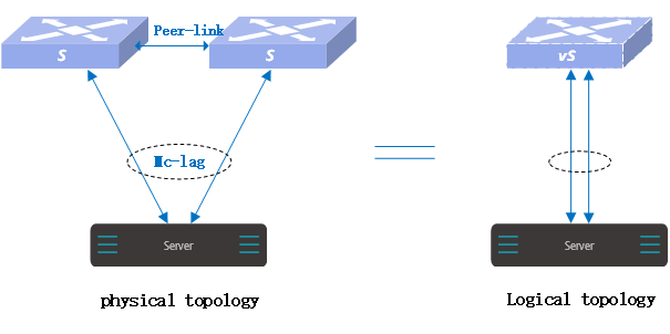 mclag-configuration-1