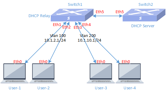 cx-m-dhcp-1