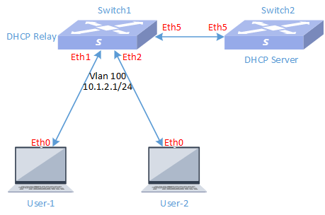 cx-m-dhcp-2
