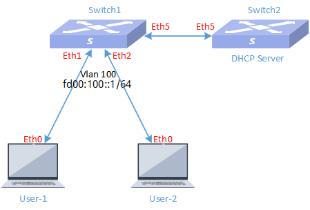 cx-m-dhcp-3