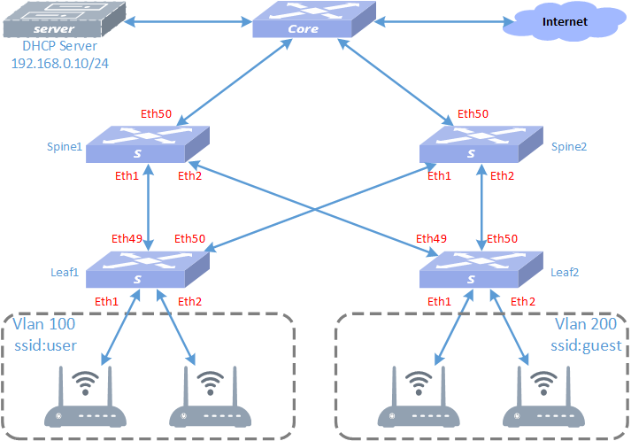 cx-m-cluster-1