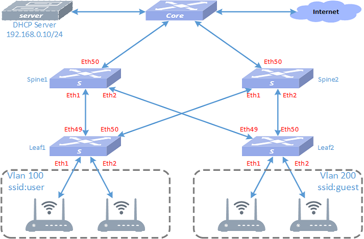 cx-m-cluster-cover-1