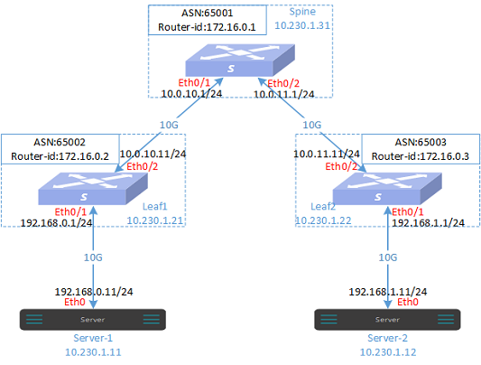 sonic-bgp-cover-1