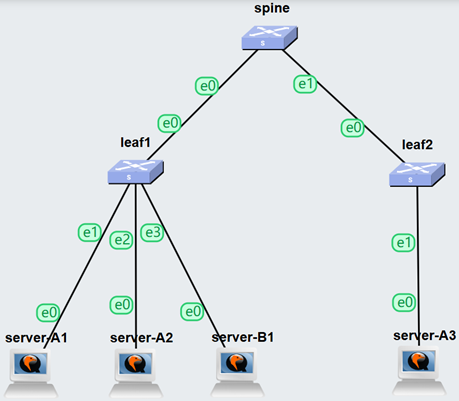 vasternos-evpnvxlan-2