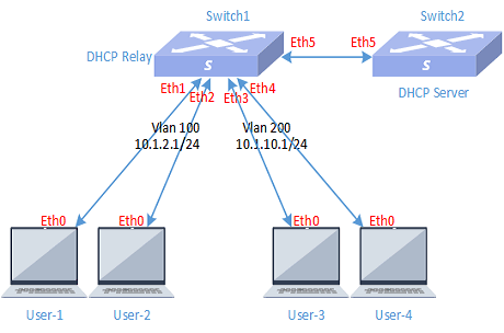 cx-m-dhcp-cover-1