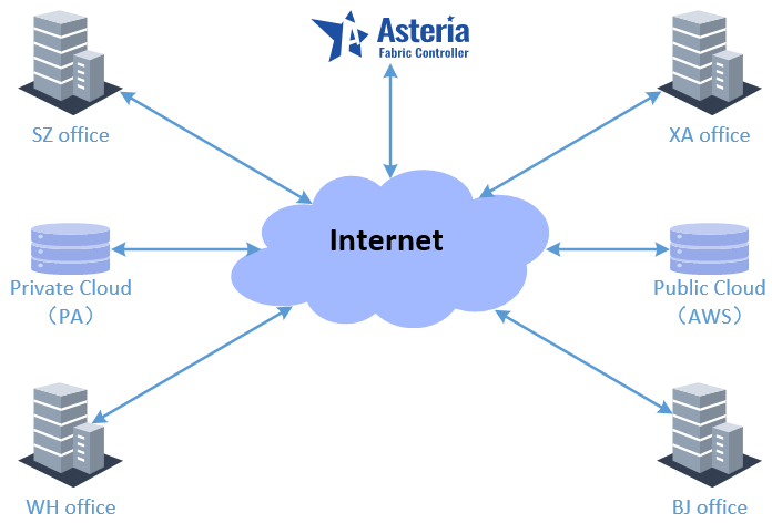 campus-network-1